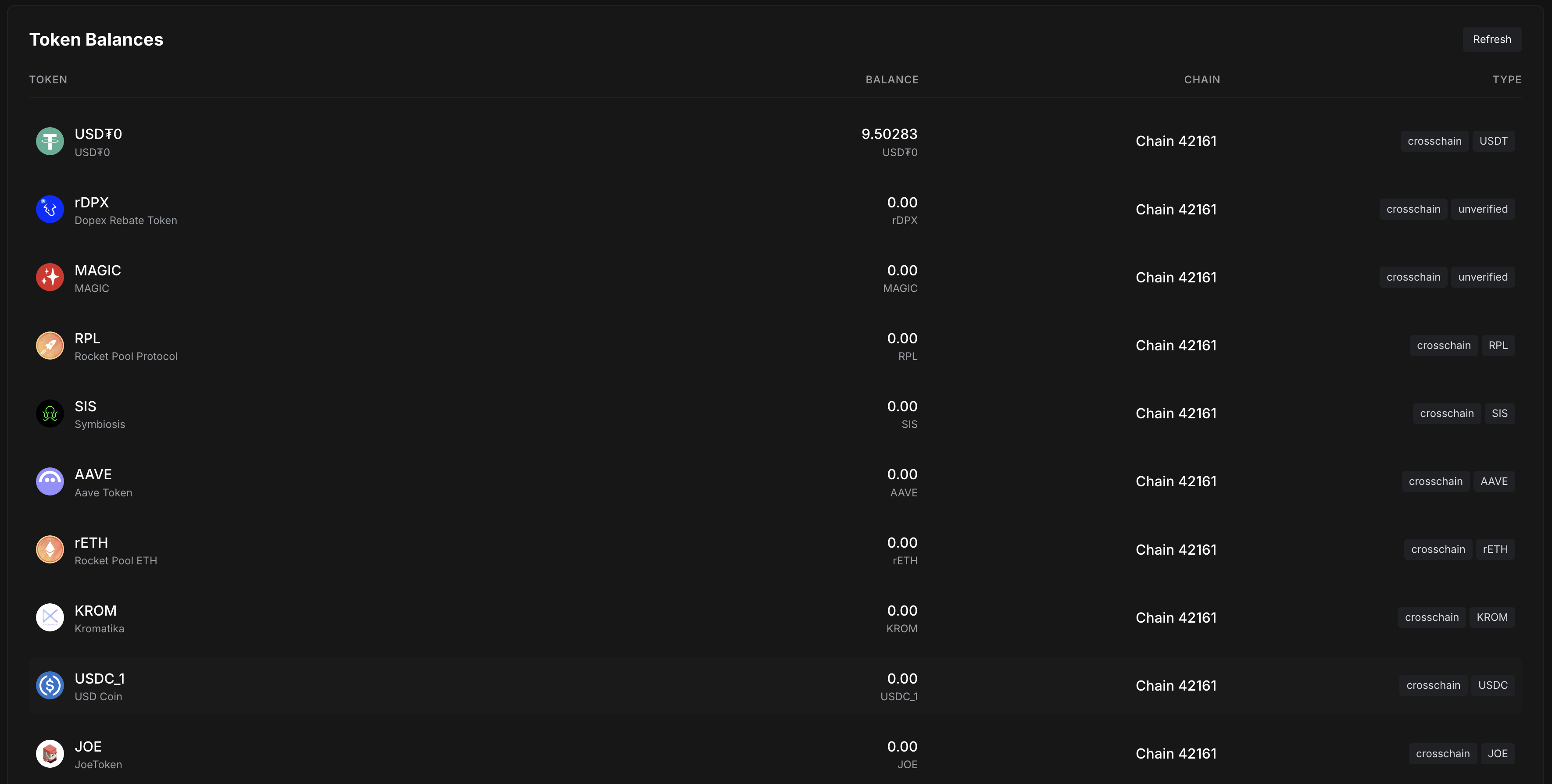 Portfolio Tracking