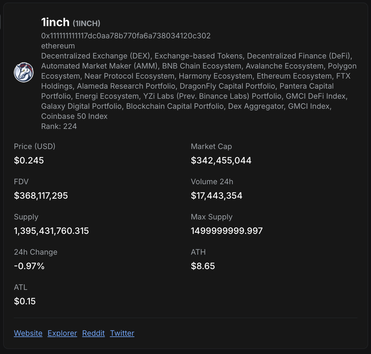 Token Analytics